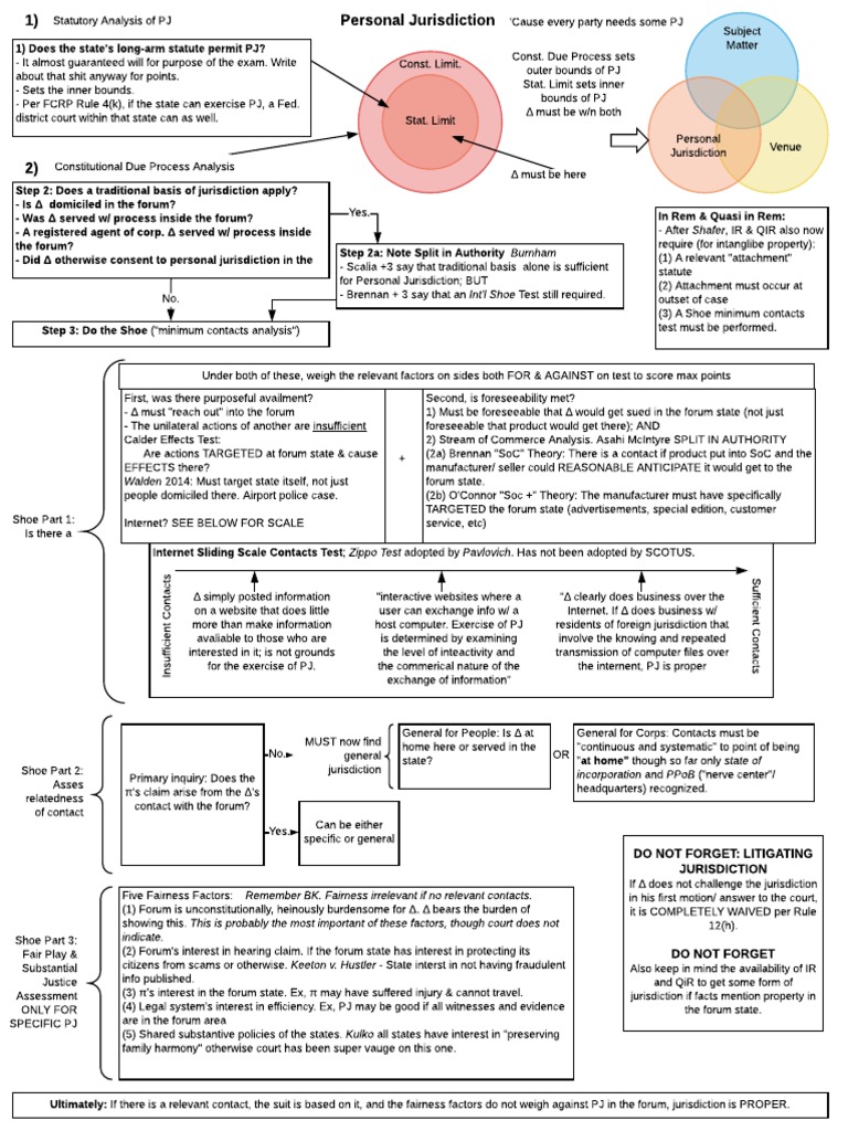 Flowchart Personal Jurisdiction PDF Personal Jurisdiction