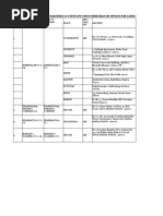 LIST OF EMPANELLED CA FIRMS-ff