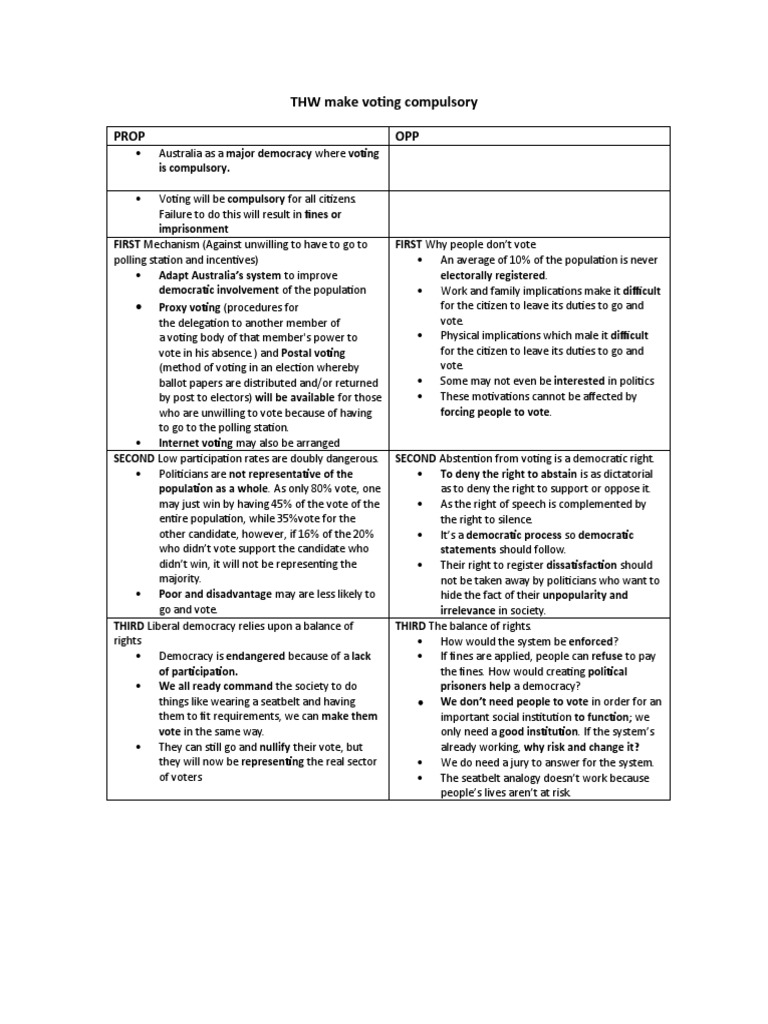 Compulsory Voting: Pros and Cons | PDF | Voting | Postal Voting