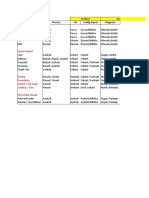 B2B App Process UX Config Inputs Magento: Upper Funnel