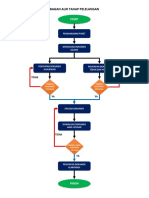 Flowchart Lelang