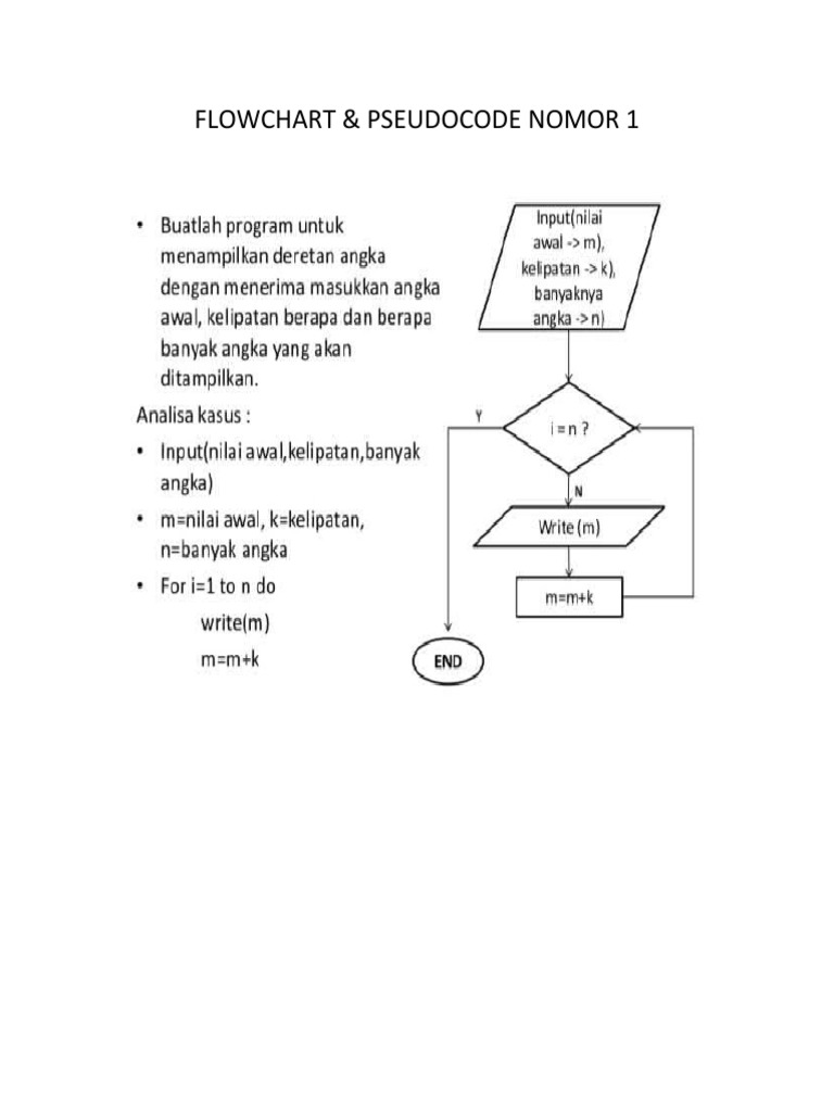 Flowchart Dan Pseudocode Nomor 1-5 | PDF | Metode & Bahan Ajar