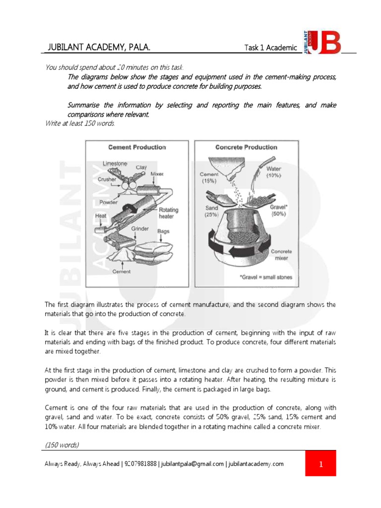 Task 1 Cement and Concrete Production S | PDF