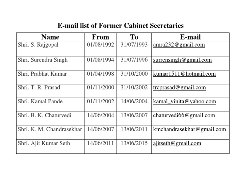 Former Cabinet Secretaries Email List | PDF