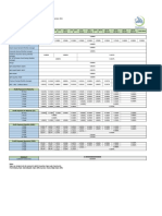 Profit Rates November 2021