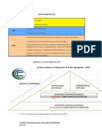 Porcentajes de Retencion IVA