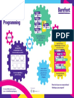 Computational Thinking and Programming Poster