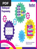 Computational Thinking and Programming Poster