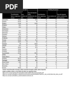 Segurança social, impostos sobre consumidores e empresas na UE em 2010