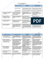 Index of Success Indicators Collection Division