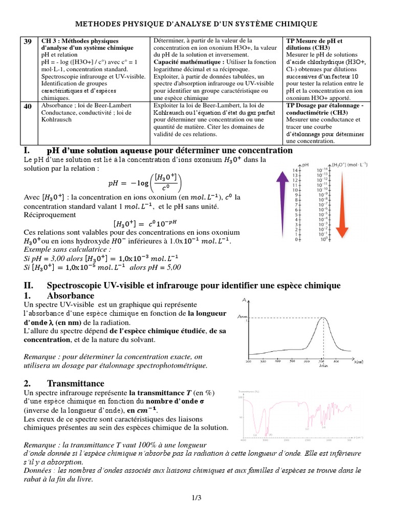 Analyse Physique des Systèmes Chimiques PDF Ph Concentration molaire — free download