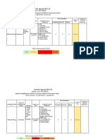 Brandix Apparel BD LTD: Hazard Identification and Risk Assesment (HIRA) of Compressor Room