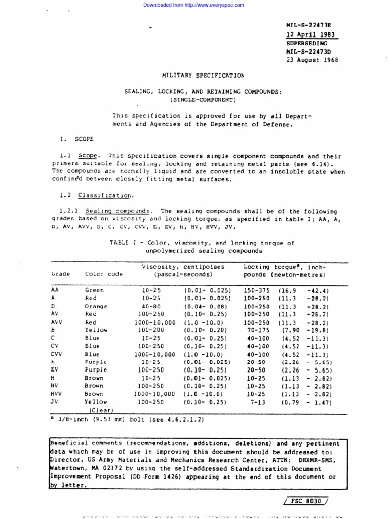 Military Specifications Overview | PDF