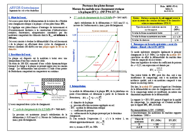 essai-de-plaque-ev2-m-thodologie-et-interpr-tation-pdf-fondation