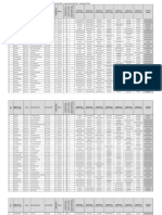 School Education Department - Allocation of Employees - Warangal District