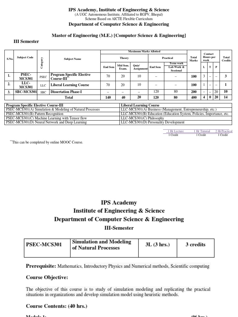 IPS Academy AIML Syllabus Overview | PDF | Entrepreneurship | Deep Learning