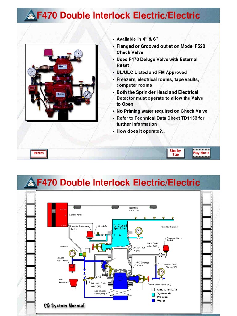 Double Interlock | PDF | Manufactured Goods | Equipment