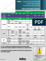 Intelbras Lista de Compatibilidade de Discos Rigidos Rev04!05!2014