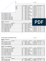 Chattogram Board: Colleges With Vacancies: 2-Jun-2020 Bandarban Thana: Bandarban Sadar