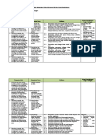 Analisis Keterkaitan KI Dan KD Dengan IPK Dan Materi Pembelajaran