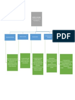 Mapa Conceptual 7