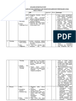 ANALISIS LINGKUNGAN STEP Dan Porter Kelompok 1