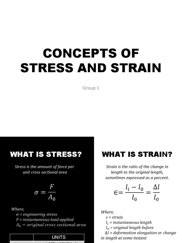 Concepts of Stress and Strain: Group 1 | PDF | Deformation (Engineering ...