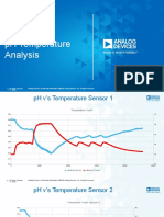 PH Temperature