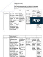 Program Rada Za 1. Razred-Obavezni Predmeti