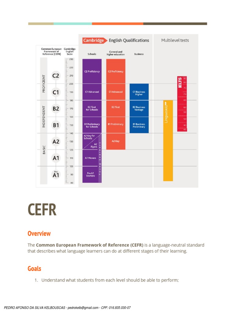 Cefr Pdf Pdf Verb English Language