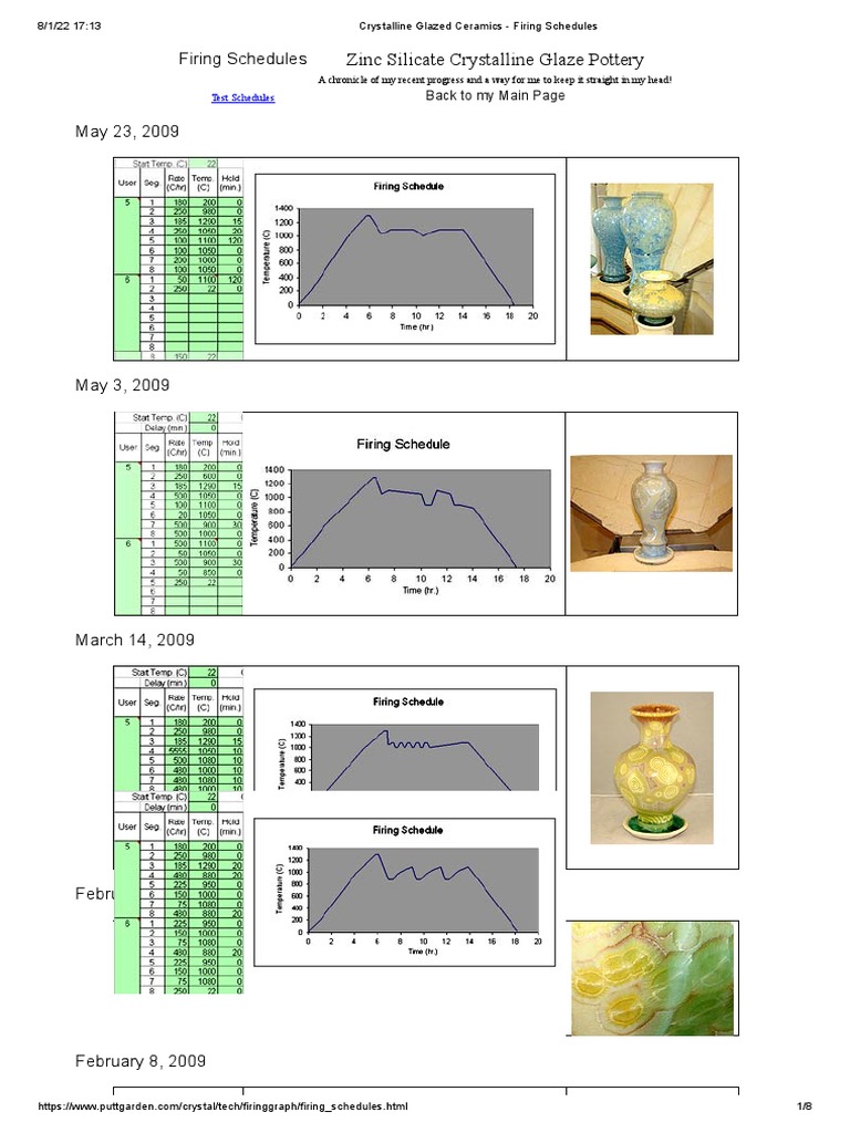 Crystalline Glazed Ceramics Firing Schedules PDF Pottery Crystal