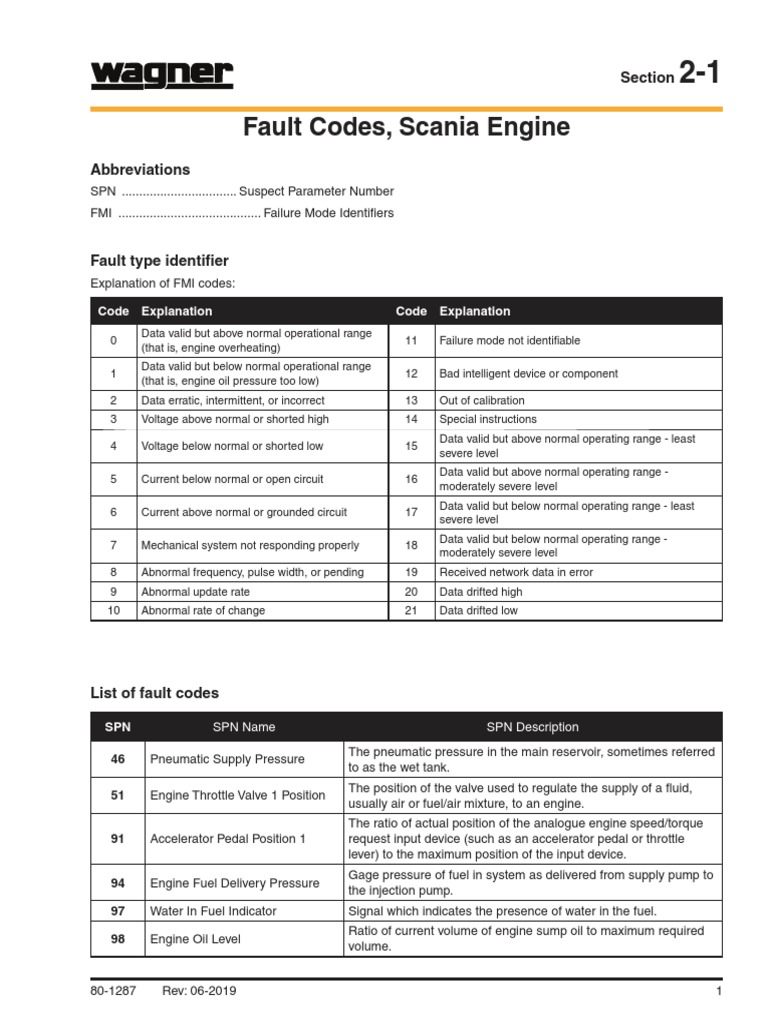 An InDepth Look at Fault Codes and Parameters for the Scania Engine