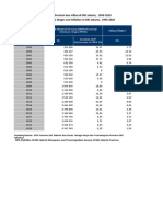 Upah Minimum Provinsi Dan Inflasi Di DKI Jakarta, 1999-2020 Provincial Minimum Wages and Inflation at DKI Jakarta, 1999-2020