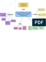 Emprendimient Actividad7