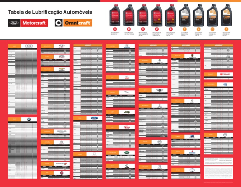 Tabela de Óleo Motorcraft | PDF | Aceite de motor | Tecnología de vehículos