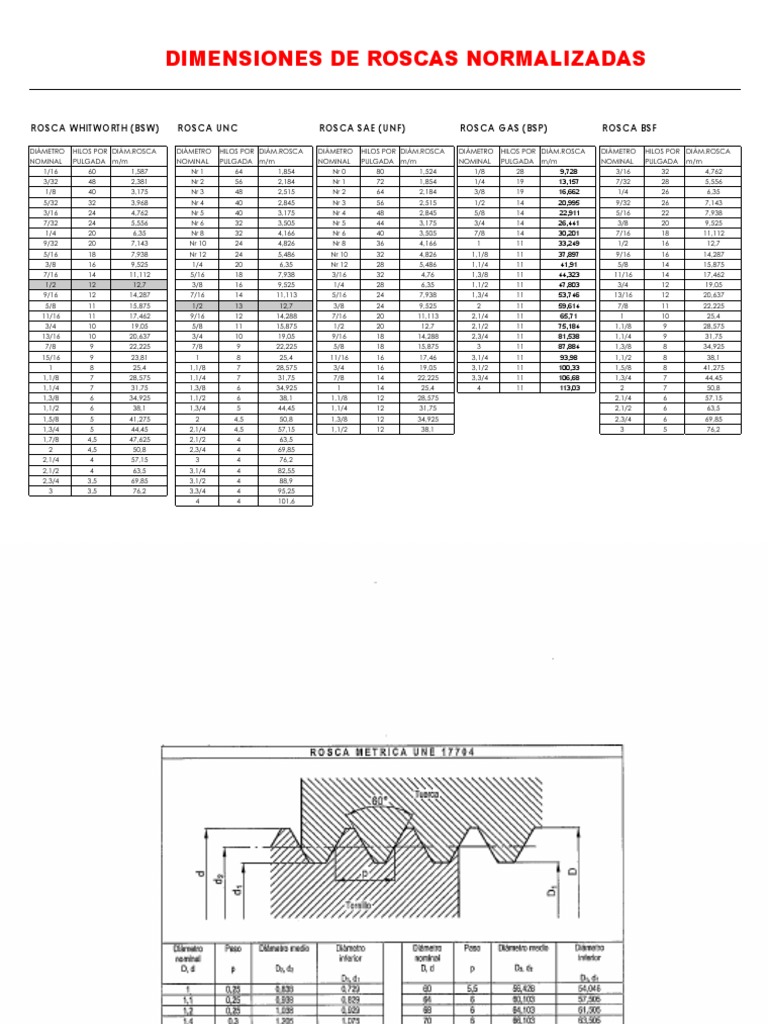 Dimensions des Roscas Normalizadas | PDF