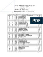 Pháp 11 Phân Phối Chương Trình Bồi Dưỡng Thi Đại Học