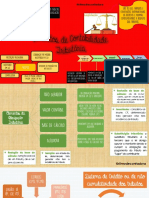 Mapas Mentais - Icms