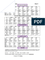 Conjugação de verbos em português