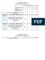 Sonda Rica en Residuo