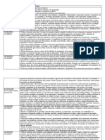 Matriz de Las Áreas de Matemática y Arte - Pci-2021