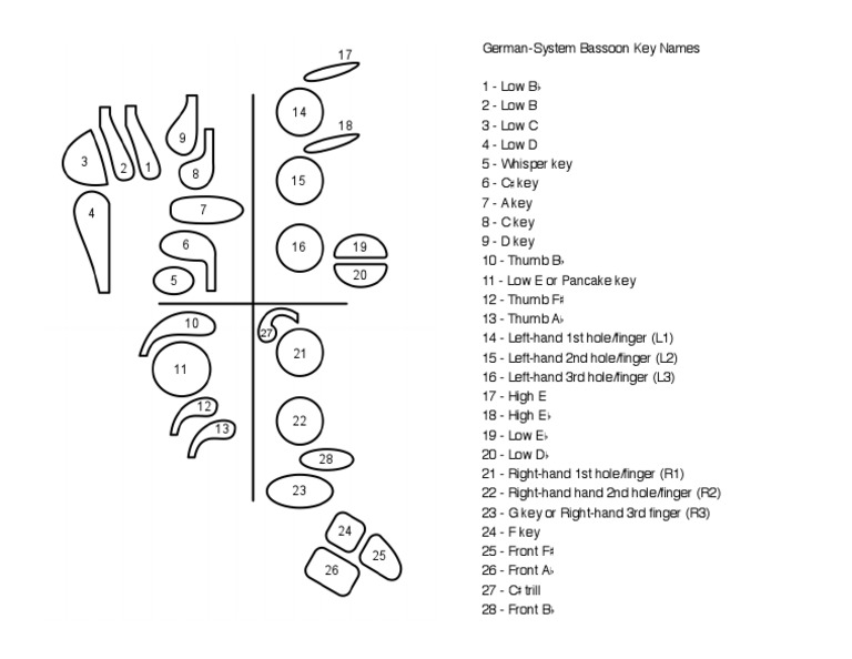 Bassoon Key Names PDF Bassoon Woodwind Instruments