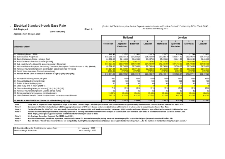 JIB Electrician Rates Overview 2020 | PDF | Taxes | Government Finances