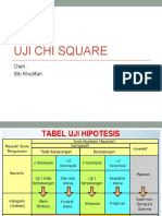 Uji Chi Square