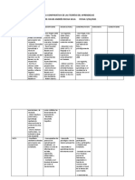 Tabla Comparativa de Las Teorías Del Aprendizaje. David Rocha