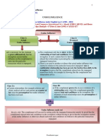 1.5 Case Notes On Undue Influence