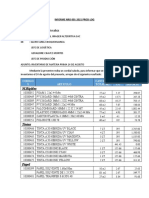 Informe Inventarios