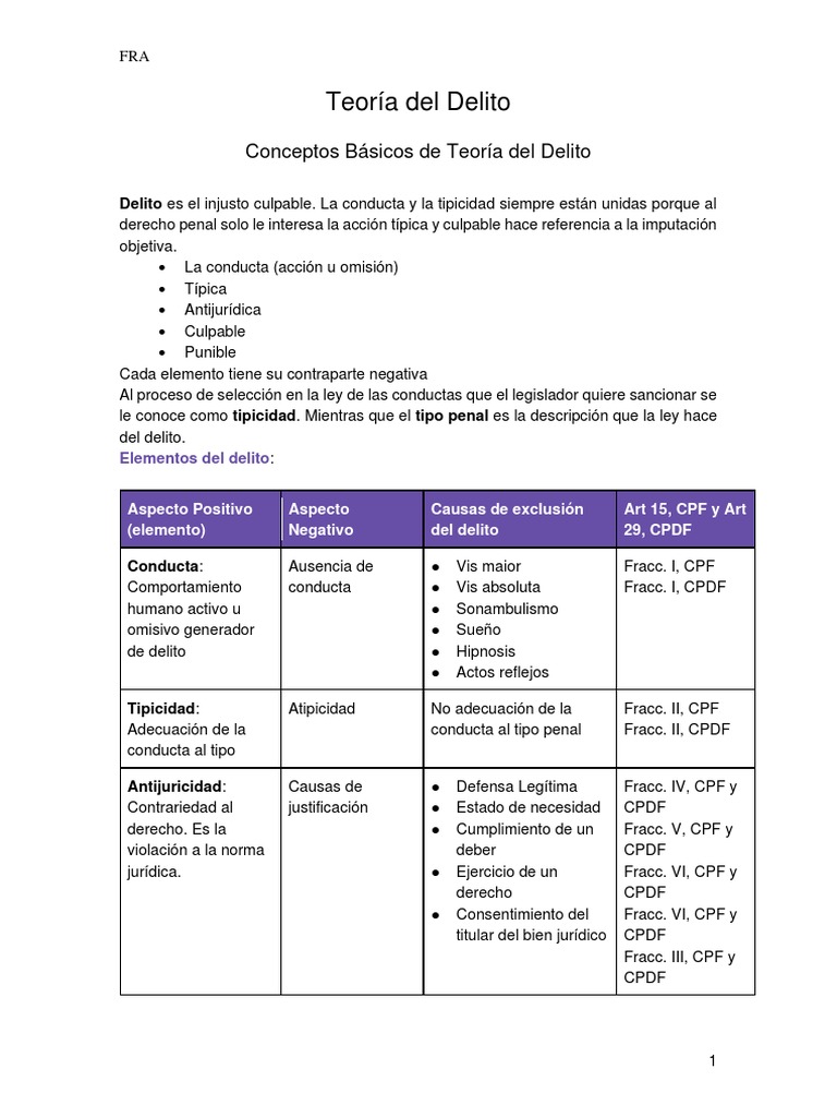 Elementos Clave de la Teoría del Delito | PDF | Derecho penal ...