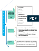 Cuadro Sinoptico 2 Revision