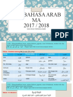 SKL BAHASA ARAB Ma Pertemuan 2